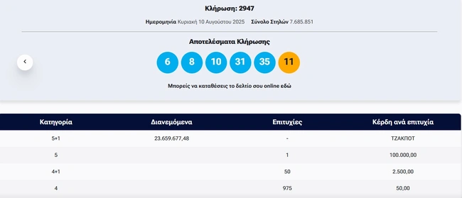 Αριθμοί στη σημερινή κλήρωση Τζόκερ