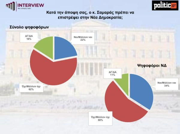 δημοσκόπηση-3