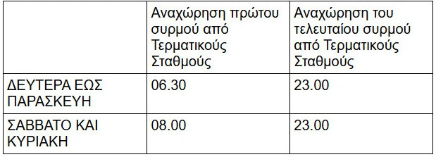 Μετρό Θεσσαλονίκης