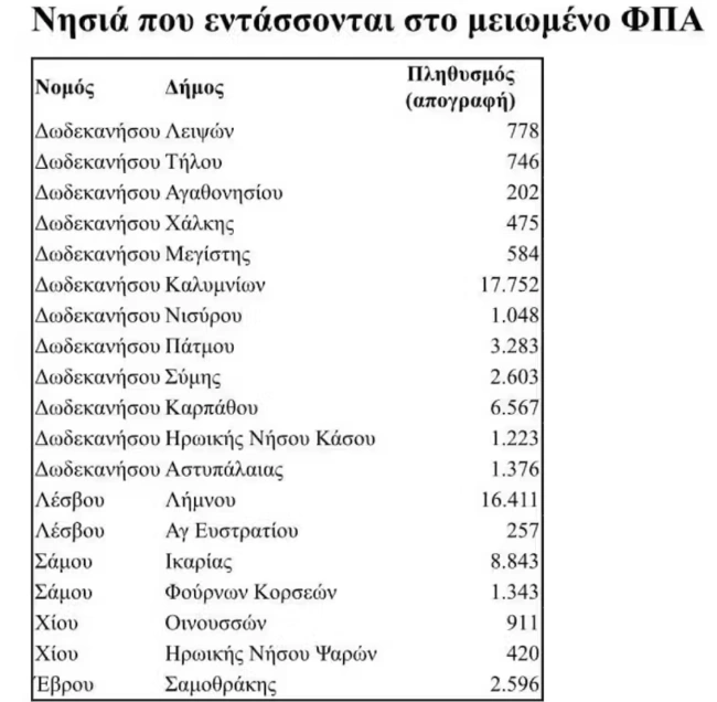 νησιά ΦΠΑ
