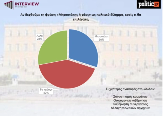 δημοσκόπηση