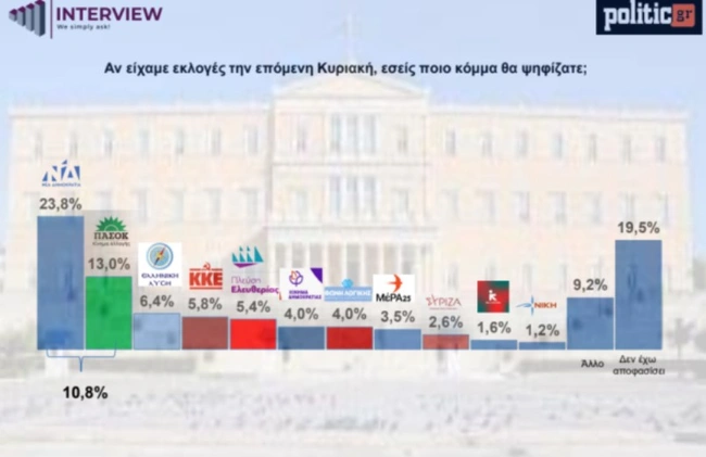 δημοσκόπηση