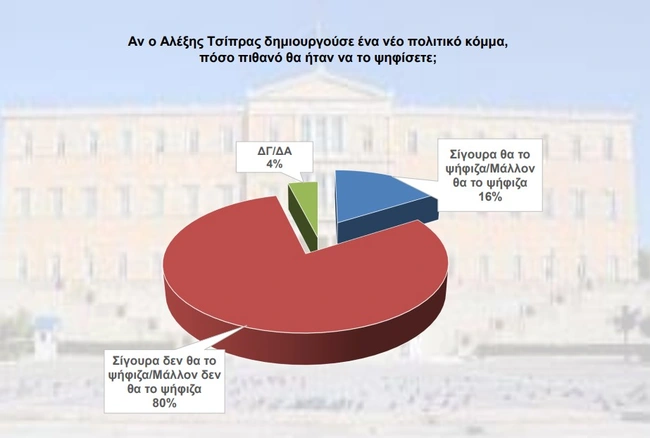 Δημοσκοπηση
