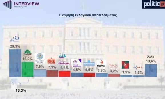 δημοσκόπηση