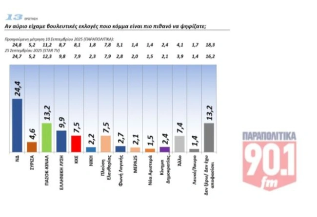 δημοσκόπηση