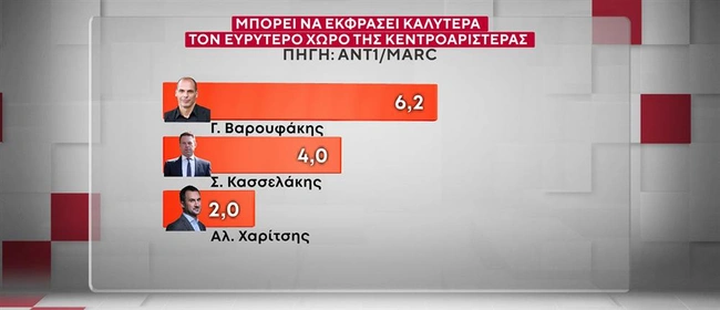 Δημοσκόπηση MARC