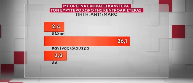 Δημοσκόπηση MARC