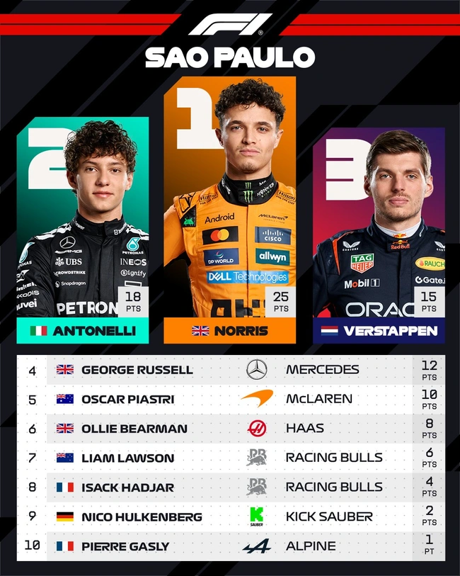 Formula 1
