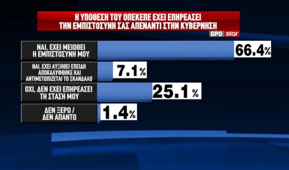 δημοσκόπηση