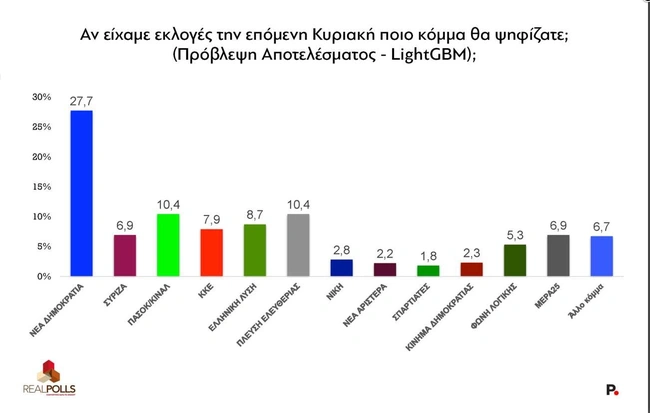 δημοσκόπηση