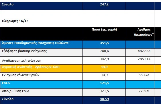 σγρότες
