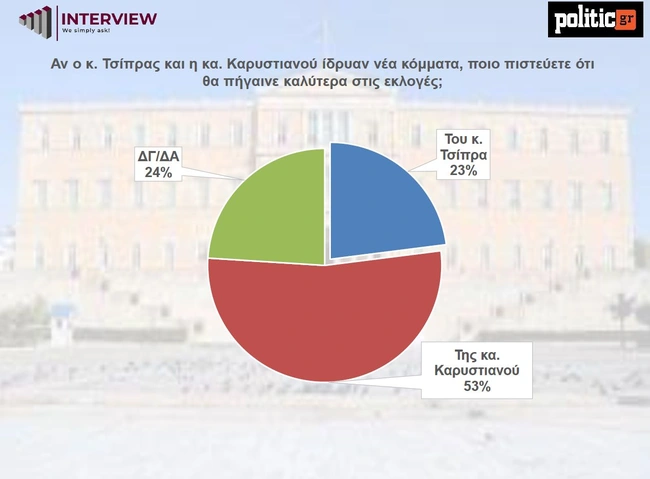 δημοσκόπηση 5