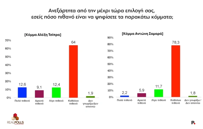 Δημοσκόπηση