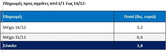 Αγρότες