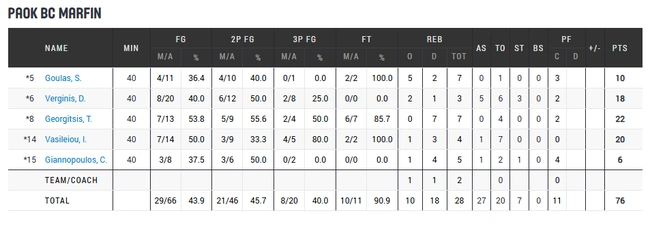 kalev paok 127-76