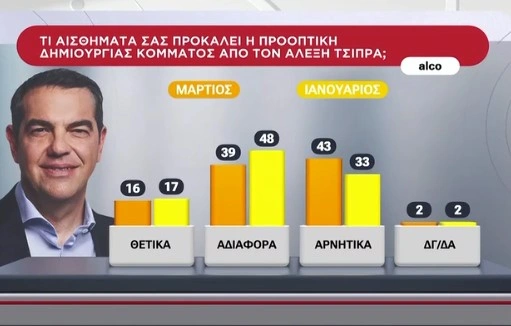 dhmoskopisi