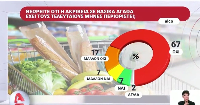 dimoskopisi