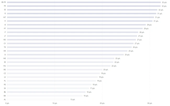 eurostat
