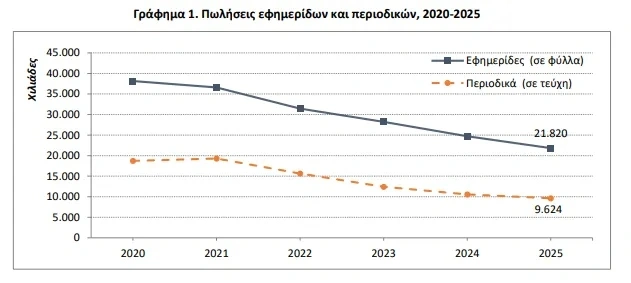 ΕΛΣΤΑΤ