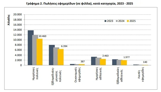 ΕΛΣΤΑΤ