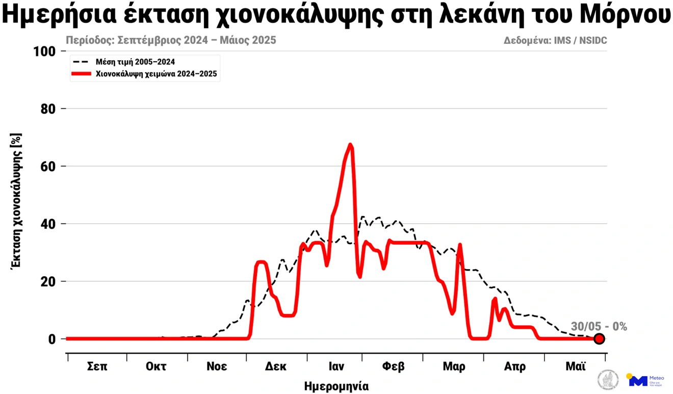 χιονόπτωση λειψυδρία