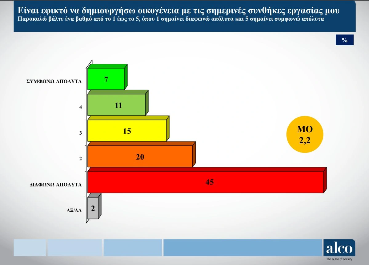 έρευνα οικογένεια