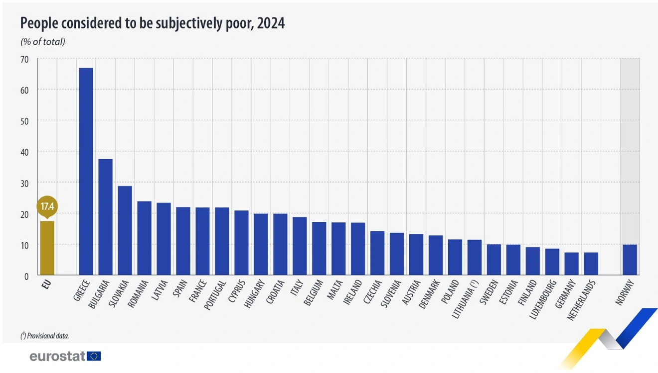 eurostat φτώχεια