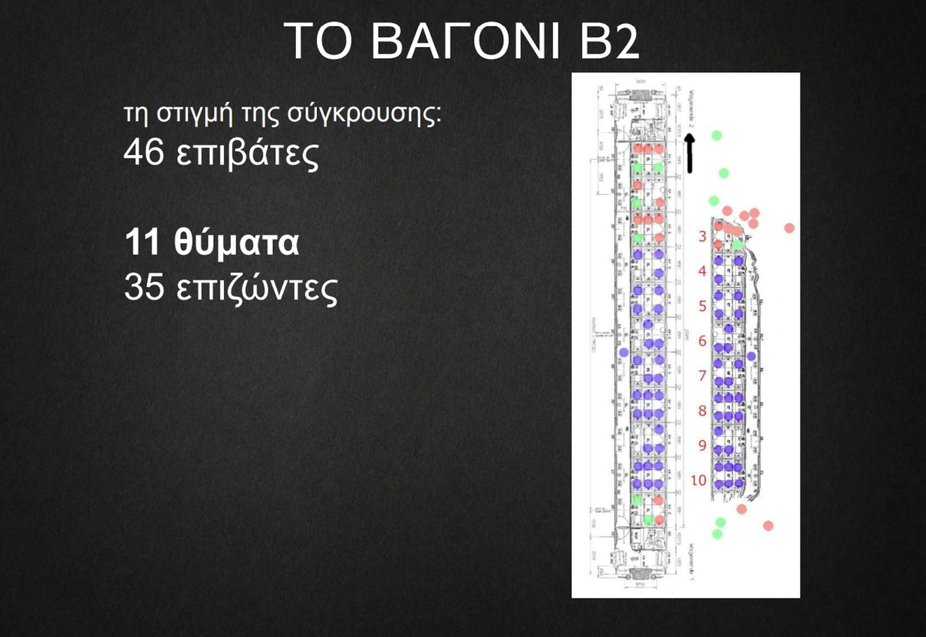 εικόνα 3