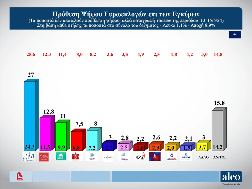dimoskopisi