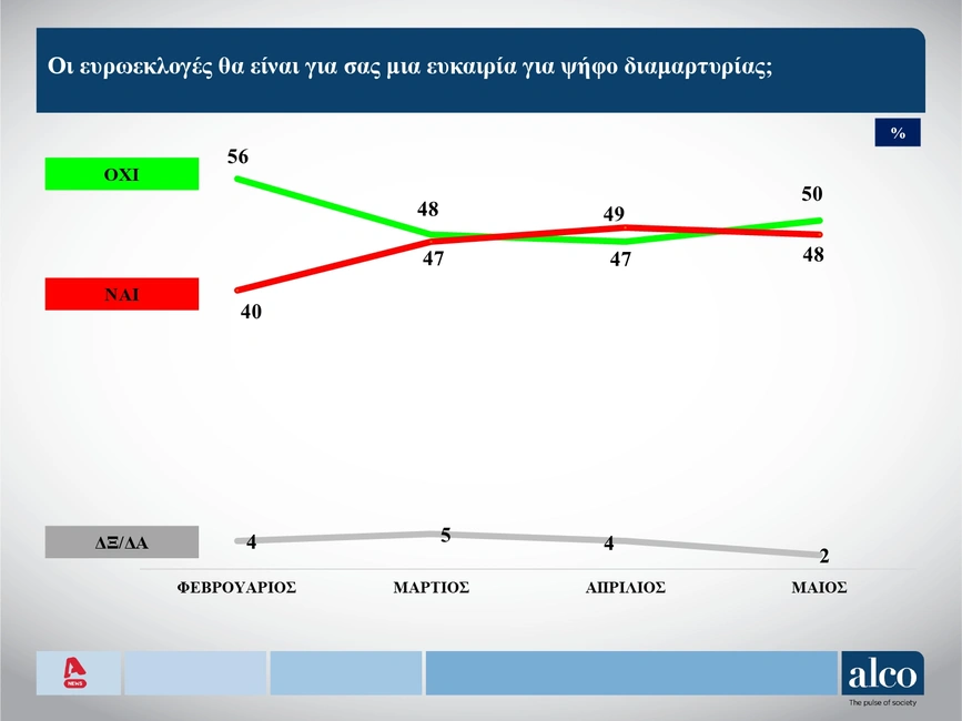 dimoskopisi