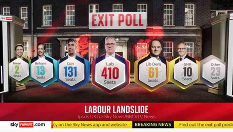 bretania_exitpoll
